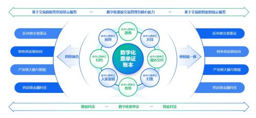 長城戰(zhàn)略咨詢 中國獨角獸企業(yè) 重磅發(fā)布 百望云蟬聯(lián)榜單