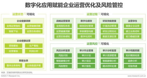 2024中國企業(yè)數(shù)據(jù)治理白皮書