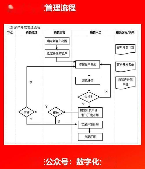 企業各部門流程圖
