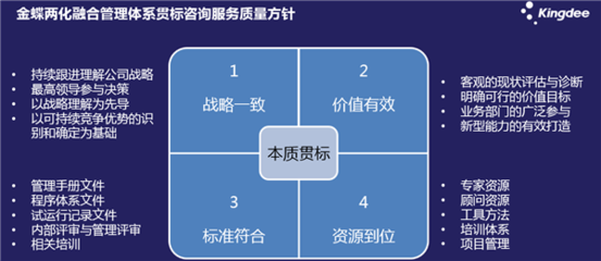 金蝶軟件商業服務部高級總監王葉忠:深化認識 提升質量 創新咨詢